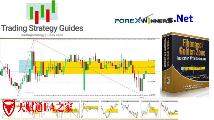 Fibonacci Golden Zone Strategy.jpg