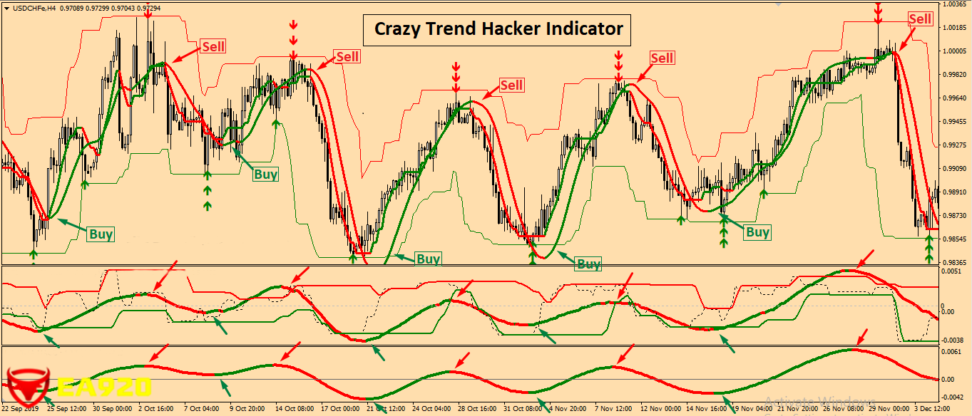 Non Repaint Forex Indicator 1.png