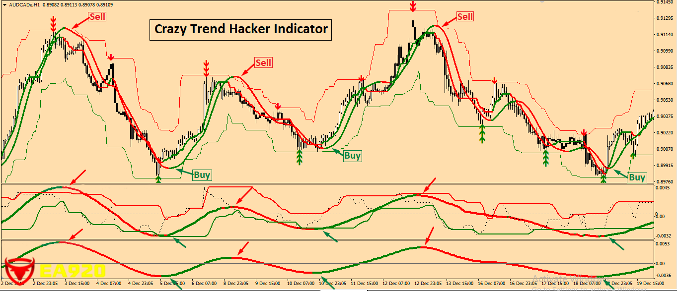 Non Repaint Forex Indicator 3.png