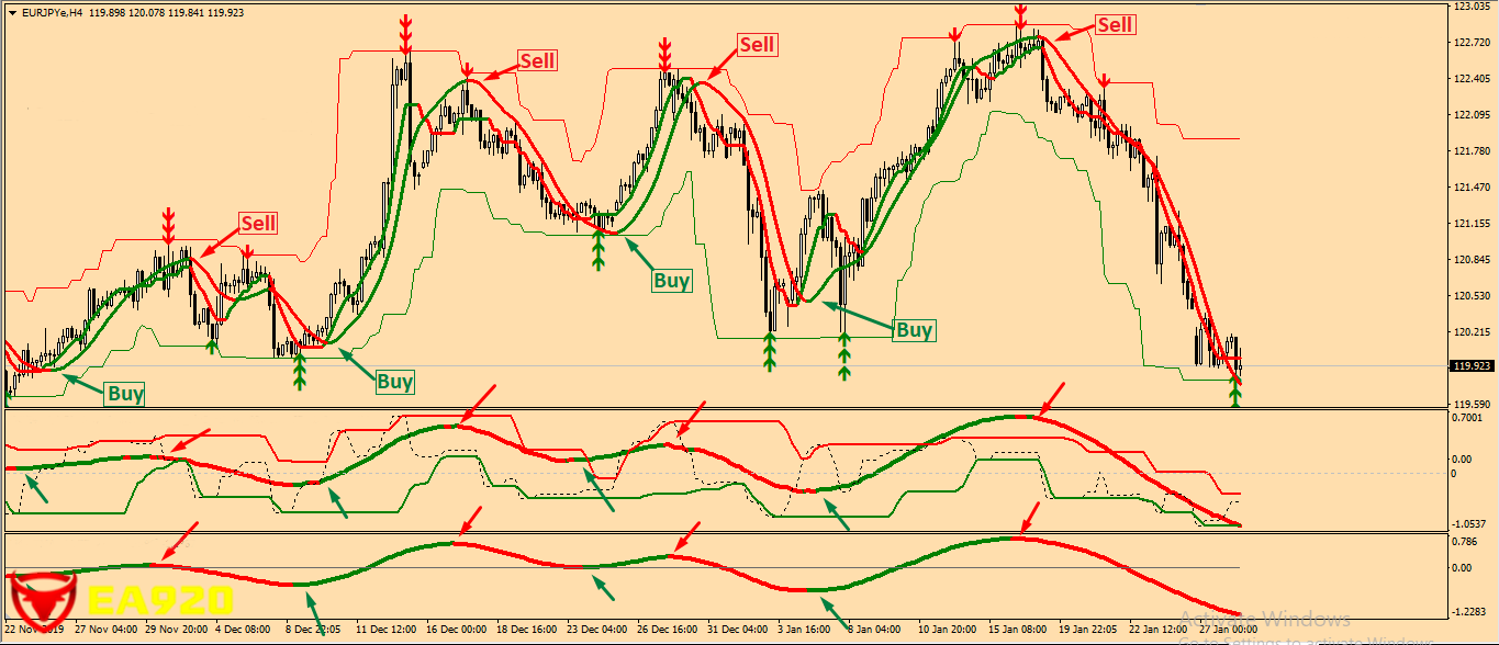 Non Repaint Forex Indicator 2.png