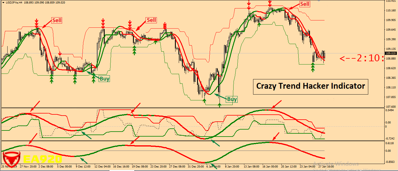 Non Repaint Forex Indicator 5.png