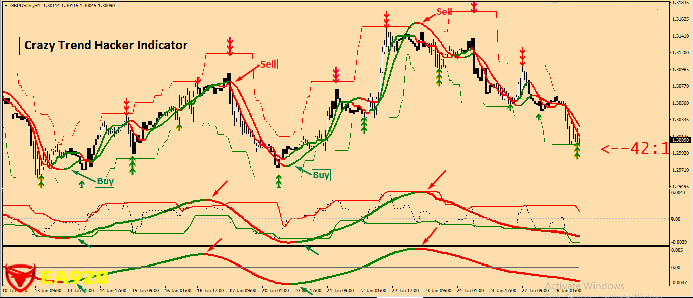 Non Repaint Forex Indicator 4.png