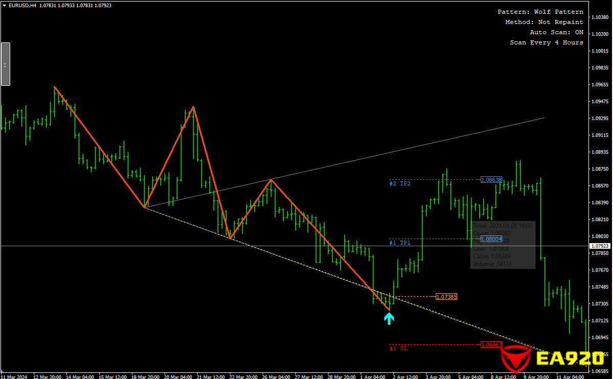 wolfe-wave-pattern-scanner-screen-7060 (1).png