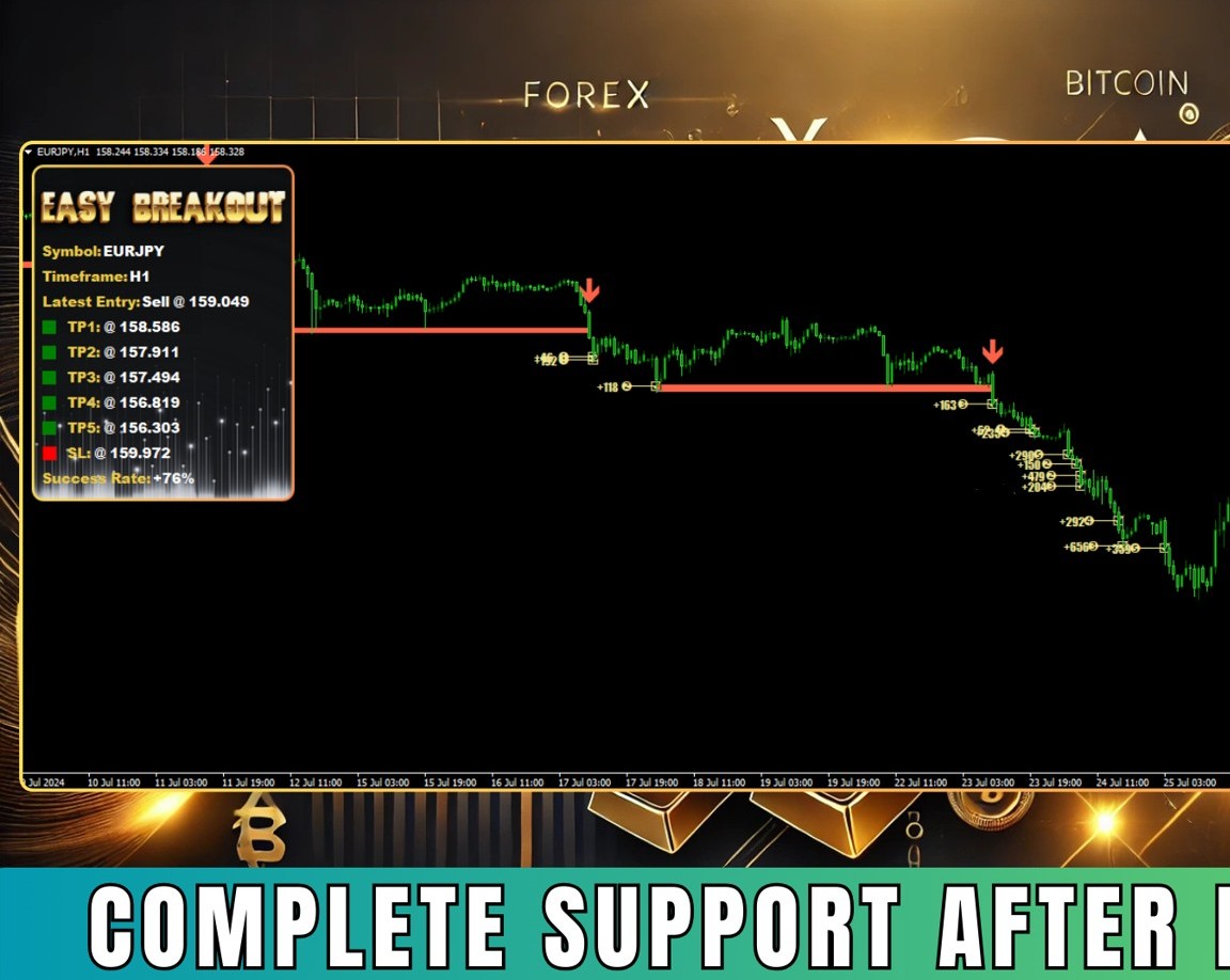 轻松突破修复指标