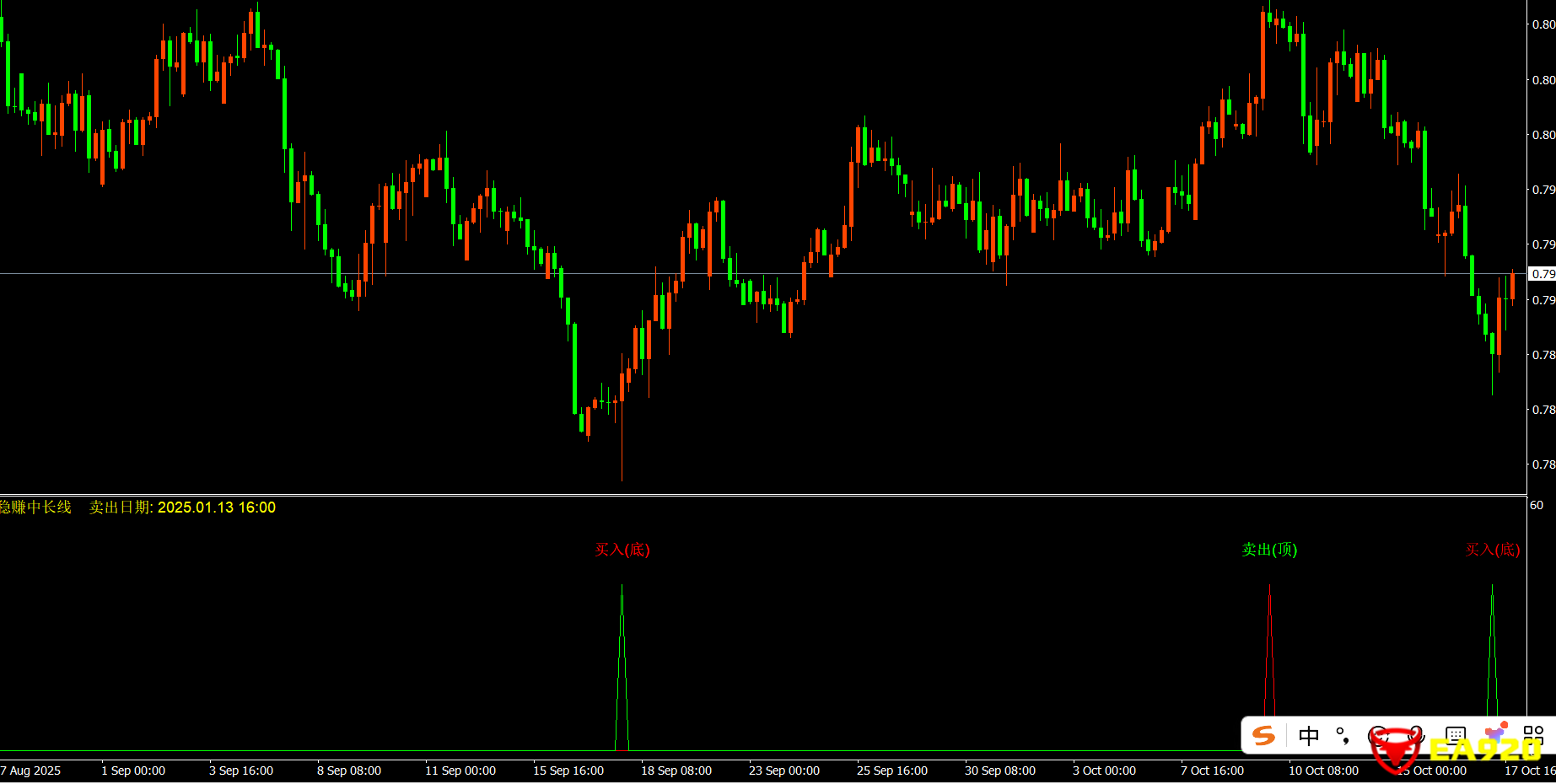 超级好用适合中长期