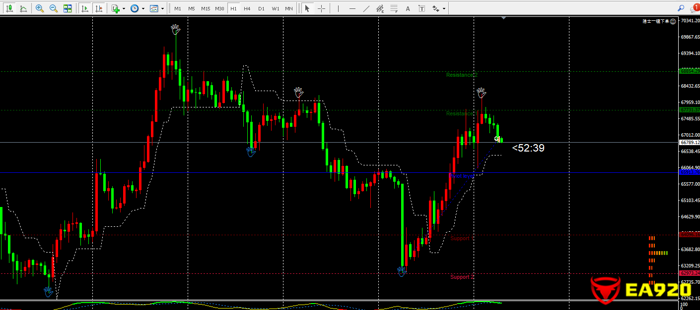 看见趋势改变，直接下单