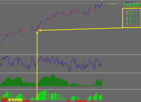 Forex Super Scalping System