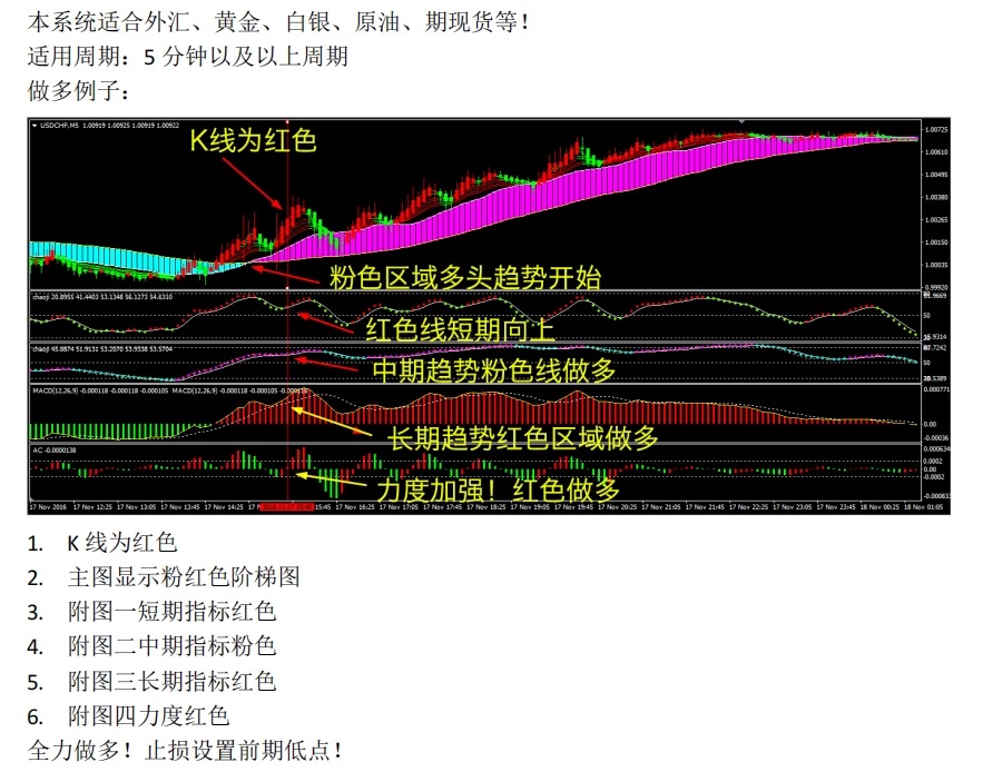 大智慧交易系统