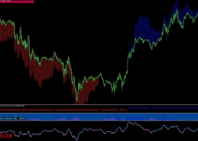 RSI with Trend Manager外汇交易系统