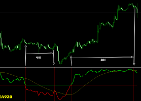 mt4顺势指标，顺便抓个大行情不是问题