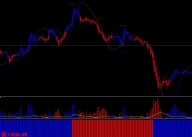 外汇精准导航交易系统Power Trade scalping system