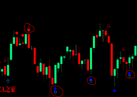 mt4双箭头交易系统