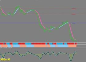 fx lord外汇交易系统，适用于mt4平台