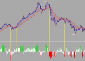 小日子趋势均线交易系统