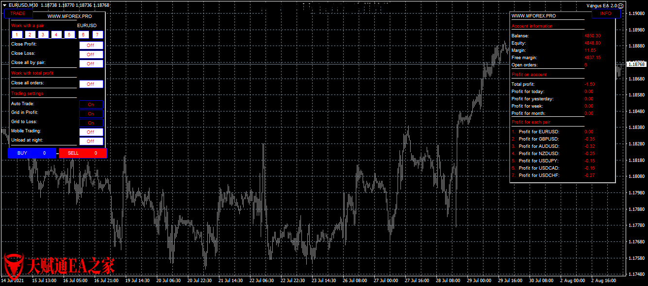 Vangus EA 2.0 多货币对盈利EA，没有限制