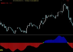 非常好用的MACD