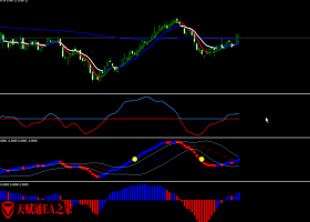 变色震荡外汇交易系统