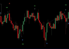 售价99美金的入口点专业指标