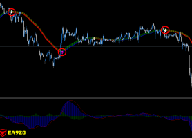 MACD指标趋势箭头均线精品交易系统下载