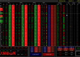 mt4多货币强弱半自动交易面板