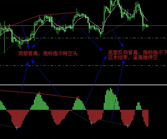 分享一个自用的指标，准确率90%，重点是不会漂移