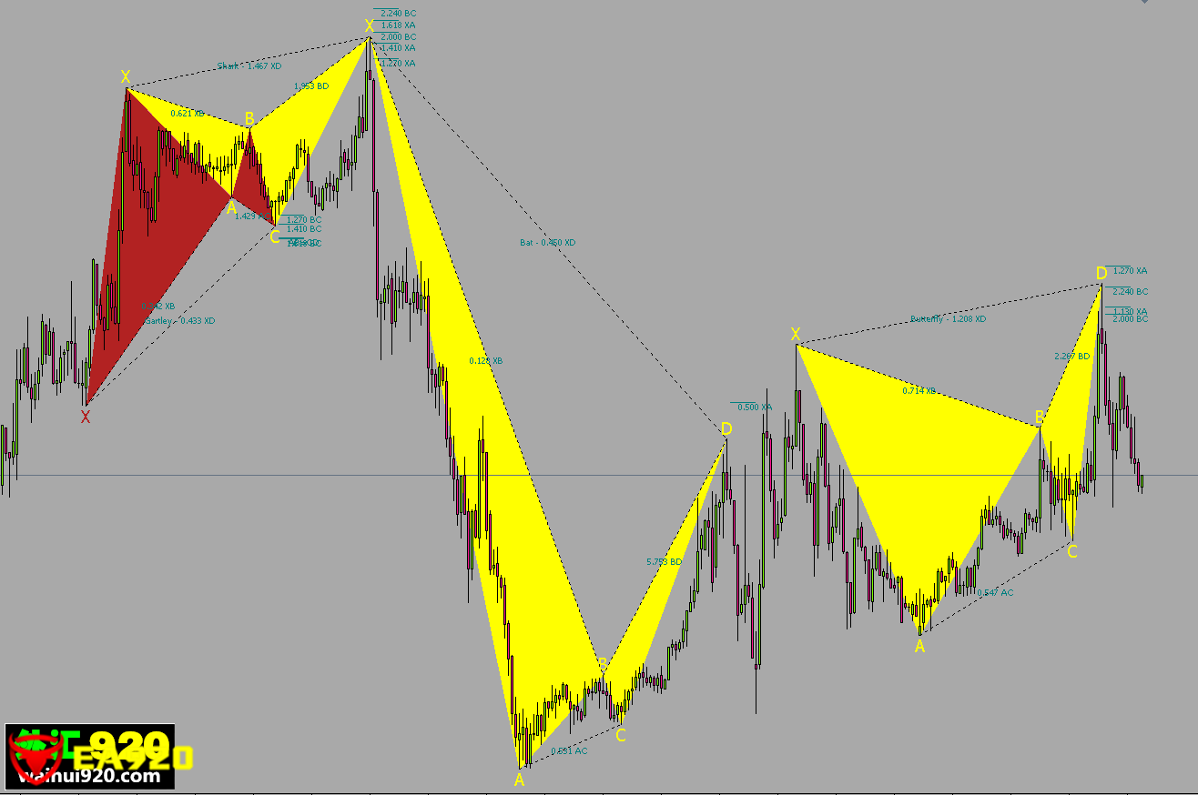 花蝴蝶黄金指数PZHarmonicTrading交易系统