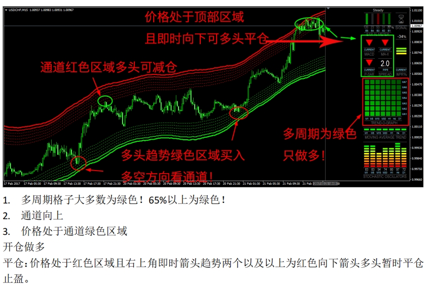 操盘王