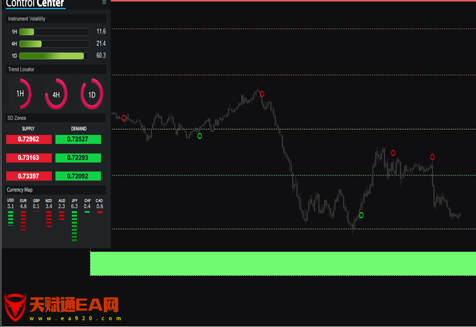 FX Bolt Trading Trading System最先进的双趋势分析交易系统2022