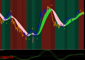 高级外汇趋势跟踪指标系统