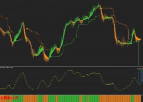 mt4卢卡斯的趋势交易系统
