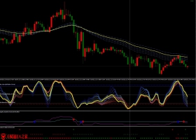 30 min TF Trading System外汇交易系统