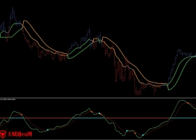 姆得杰作指标体系-外汇指标论坛
