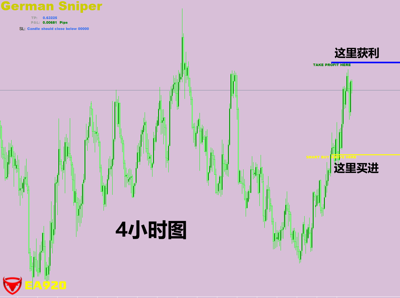 German Sniper Indicator