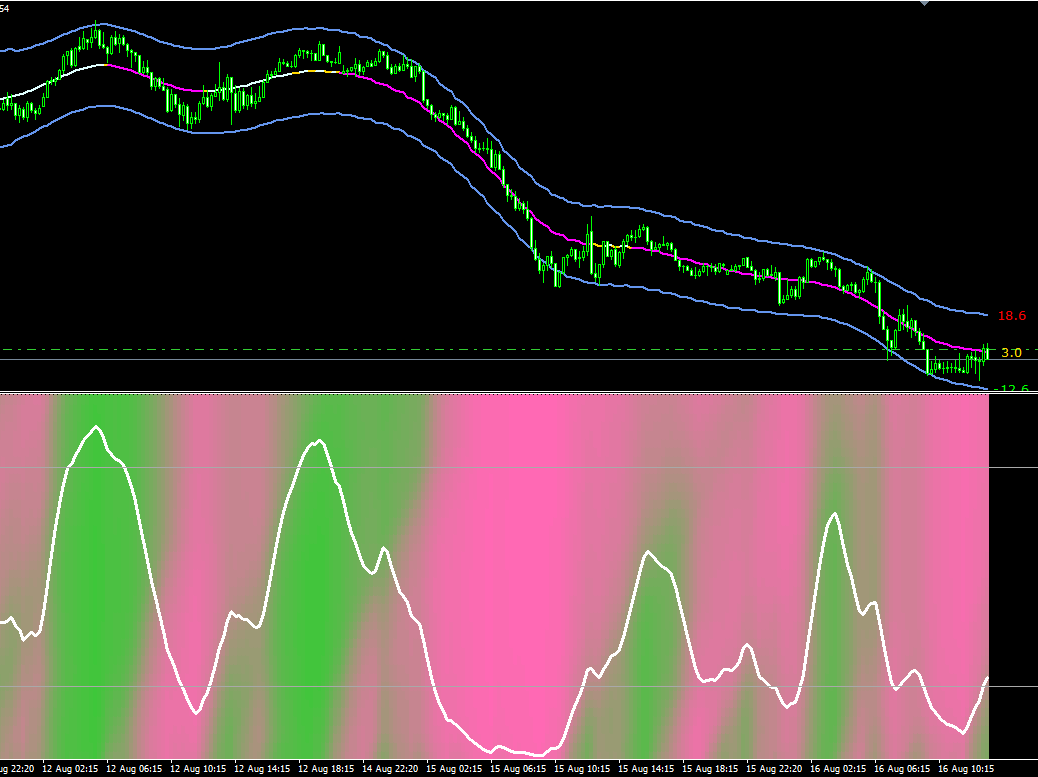 tmax3-mtf-indicator