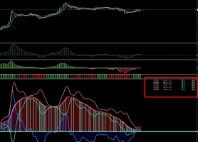 多空信号指示器指标，配合每天盈利100点交易系统使用更好
