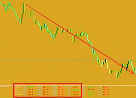 裸K交易系统，STO，RSI,CCI，ADX多周期共振