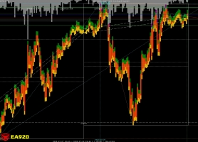 AIS1 Advanced Indicator自由交易者