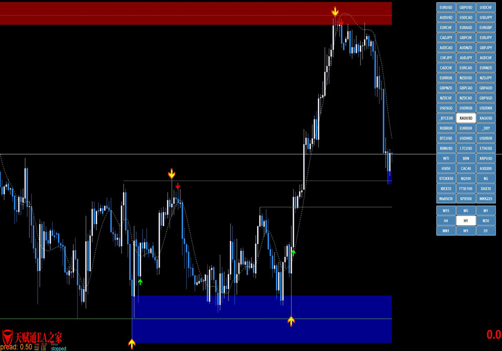 天赋通ea之家-国外mt4精品交易系统