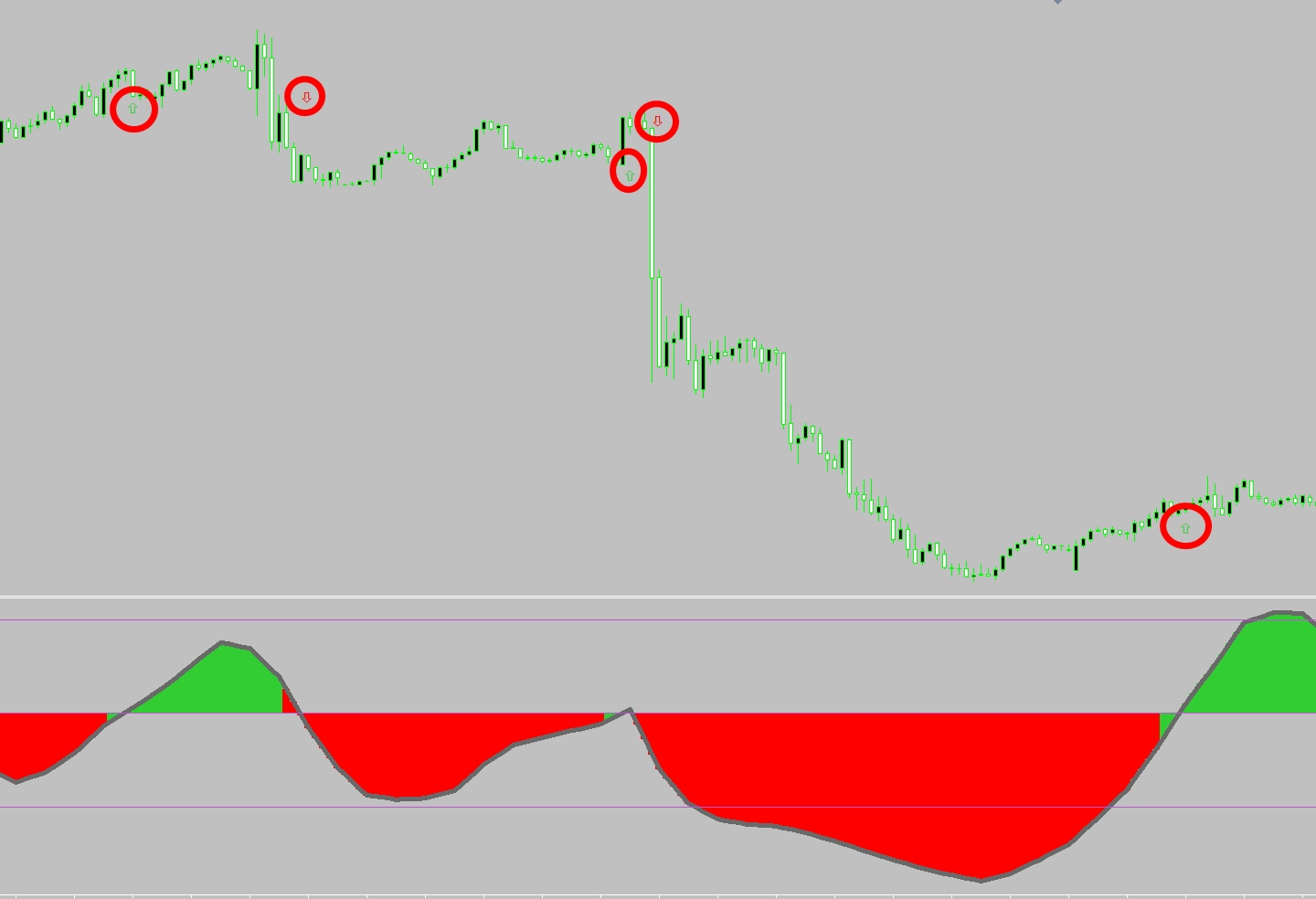 rsx histo alerts arrows mtf箭头指标