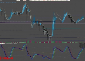 mt4动态交易系统-920次更新