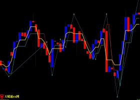 双变色均线箭头交易系统