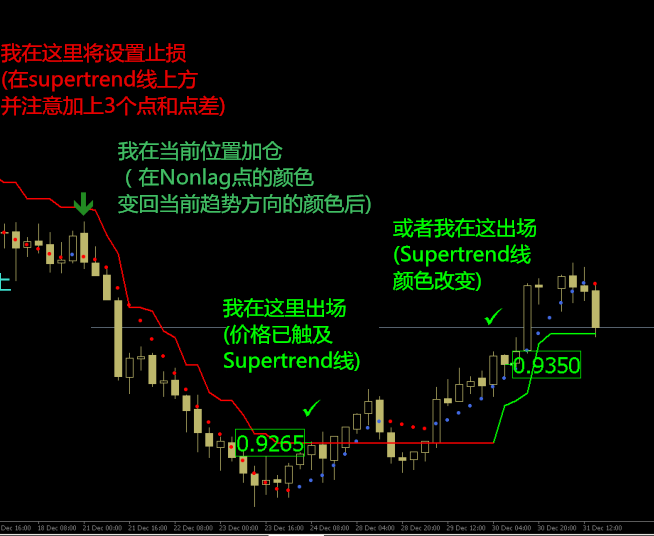 非常好用的趋势指标，无未来不漂移