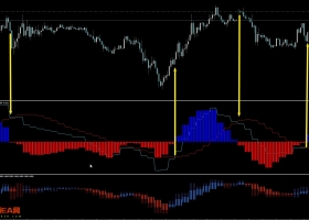 MACD高准确率的交易系统，最新版MT4平台