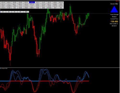 Forex Aurum Alter Strategy改变者交易系统