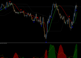 超级组合WaddahAttarExplosion_averages nmc alerts