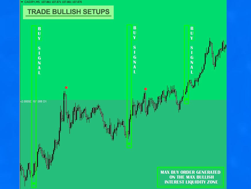 MAX 交易软件高级价格行为交易系统