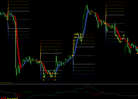 Forex Bomber外汇交易系统