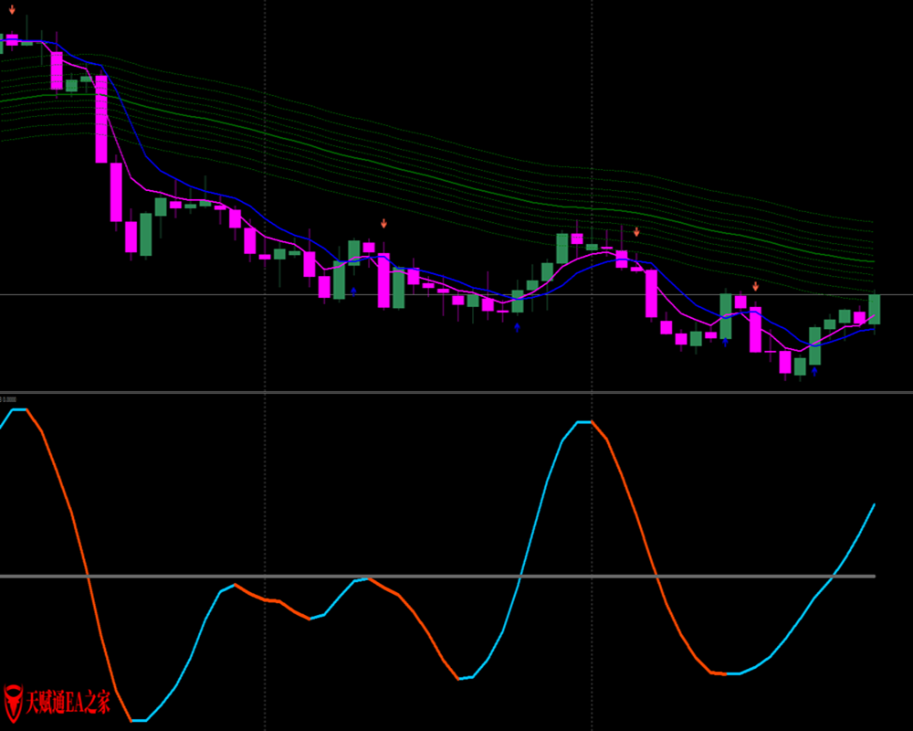 天赋通ea之家趋势箭头交易系统