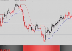 Mega Pips System交易系统