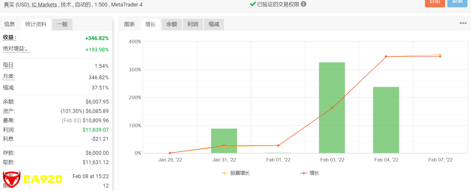 IS Black EA，低风险高盈利的黄金EA